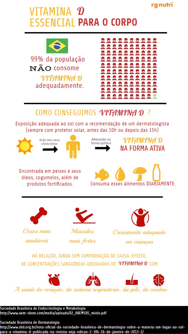 Infográfico_Vitamina D